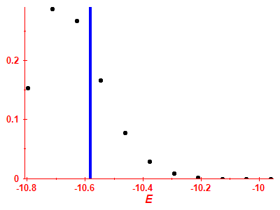 Strength function